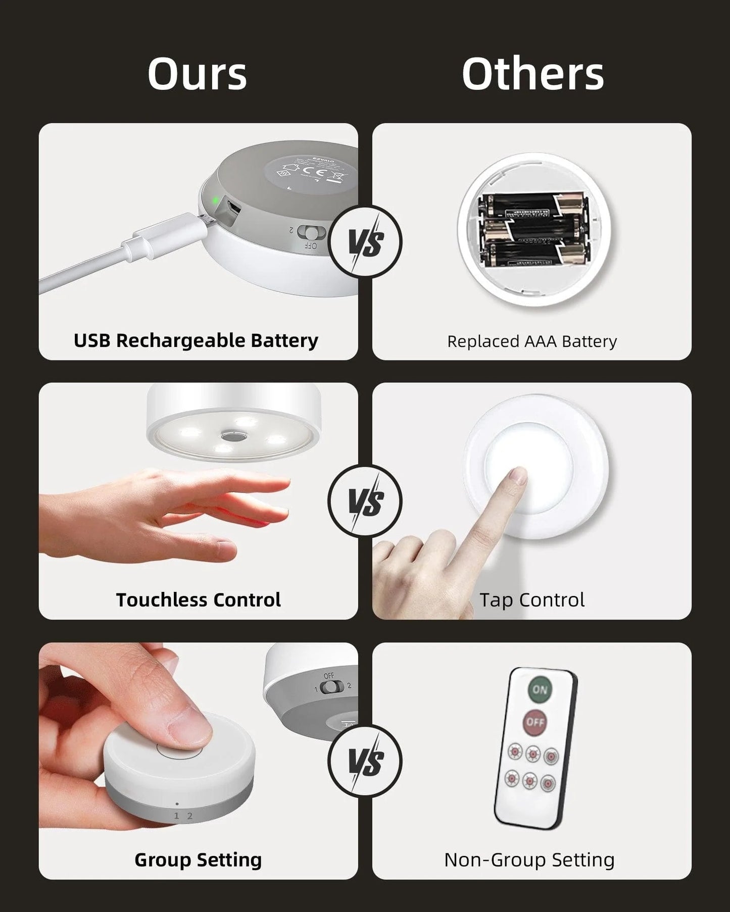 EZVALO Led Puck Lights Group Control Under Cabinet Lights with Remote (3pcs)